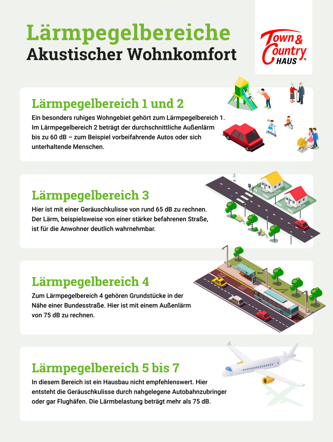 Infografik-Inklusivausstattung-Akustischer-Wohnkomfort-Laermpegelbereiche